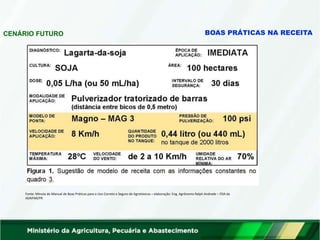 CENÁRIO FUTURO
Fonte: Minuta do Manual de Boas Práticas para o Uso Correto e Seguro de Agrotóxicos – elaboração: Eng. Agrônomo Ralph Andrade – FDA da
ADAPAR/PR
BOAS PRÁTICAS NA RECEITA
 