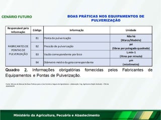 CENÁRIO FUTURO
Fonte: Minuta do Manual de Boas Práticas para o Uso Correto e Seguro de Agrotóxicos – elaboração: Eng. Agrônomo Ralph Andrade – FDA da
ADAPAR/PR
BOAS PRÁTICAS NOS EQUIPAMENTOS DE
PULVERIZAÇÃO
 