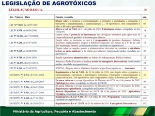 LEGISLAÇÃO DE AGROTÓXICOS
 