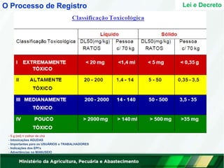 - 5 g (ml) = colher de chá
- Intoxicações AGUDAS
- Importantes para os USUÁRIOS e TRABALHADORES
- Indicações dos EPI’s
- Advertências no MANUSEIO
Lei e Decreto
O Processo de Registro
 
