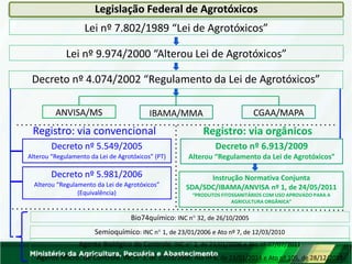 Legislação Federal de Agrotóxicos
Lei nº 7.802/1989 “Lei de Agrotóxicos”
Lei nº 9.974/2000 “Alterou Lei de Agrotóxicos”
Decreto nº 6.913/2009
Alterou “Regulamento da Lei de Agrotóxicos”
Instrução Normativa Conjunta
SDA/SDC/IBAMA/ANVISA nº 1, de 24/05/2011
“PRODUTOS FITOSSANITÁRIOS COM USO APROVADO PARA A
AGRICULTURA ORGÂNICA”
Decreto nº 4.074/2002 “Regulamento da Lei de Agrotóxicos”
CGAA/MAPA
IBAMA/MMA
ANVISA/MS
Registro: via convencional Registro: via orgânicos
Decreto nº 5.981/2006
Alterou “Regulamento da Lei de Agrotóxicos”
(Equivalência)
Decreto nº 5.549/2005
Alterou “Regulamento da Lei de Agrotóxicos” (PT)
Bio74químico: INC n 32, de 26/10/2005
Semioquímico: INC n 1, de 23/01/2006 e Ato nº 7, de 12/03/2010
Agente Biológico de Controle: INC n 2, de 23/01/2006 e Ato nº 07/07/2011
Agente Micro. de Controle: INC n 3, de 10/03/2006; Ato nº 6, de 23/01/2014 e Ato nº 105, de 28/12/2018
 
