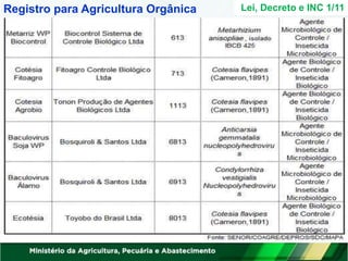 Lei, Decreto e INC 1/11
Registro para Agricultura Orgânica
 
