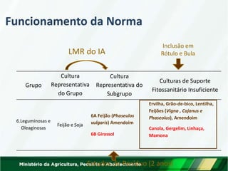 Grupo
Cultura
Representativa
do Grupo
Cultura
Representativa do
Subgrupo
Culturas de Suporte
Fitossanitário Insuficiente
6.Leguminosas e
Oleaginosas
Feijão e Soja
6A Feijão (Phaseulos
vulgaris) Amendoim
6B Girassol
Ervilha, Grão-de-bico, Lentilha,
Feijões (Vigna , Cajanus e
Phaseolus), Amendoim
Canola, Gergelim, Linhaça,
Mamona
LMR do IA
Inclusão em
Rótulo e Bula
Estudos de Resíduo (2 anos)
Funcionamento da Norma
 