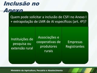 Quem pode solicitar a inclusão de CSFI no Anexo I
+ extrapolação de LMR de AI específicos (art. 4º)?
Instituições de
pesquisa ou
extensão rural
Associações e
cooperativas de
produtores
rurais
Empresas
Registrantes
Inclusão no
Anexo
 