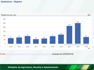 Estatísticas – Registro
Fonte: http://indicadores.agricultura.gov.br/agrofit/index.htm (acesso em 23/05/2019)
 