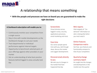 © Mapawww.maparesearch.com
Screenshots
Visual stimulus across
logged in areas, security,
applications processes,
email marketing and more
Mini reports
Vital snippets of “on-
demand” information on
who is doing what when
you most need it
Personal emails directly
to you
We alert you to changes in
the market that have
happened that day
Quarterly change
summary report
An insight into the changes
and developments in the
market over the quarter
Face time
Our senior people spend
time with you, talk through
ideas, discuss the market
and suggest developments
Online Features
Comparison matrix
See how your features and
functionality compare to
that of your competitors
A Dashboard subscription will enable you to:
• Continuously monitor your competitors from
a single source
• Stay in line with market developments as the
Dashboard changes to suit your needs
• Track departmental or individual
performance against internal targets
• Opportunity to benchmark selected parts of
your offerings against other providers in your
market
• Get an understanding of what best practice
features behind logged in areas actually look
like
A relationship that means something
- With the people and processes we have on board you are guaranteed to make the
right decisions
 