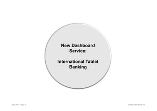 © Mapa International Ltd
New Dashboard
Service:
International Tablet
Banking
May 2014 – Page 10
 