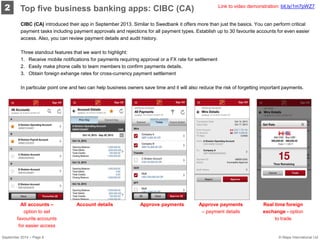 CIBC (CA) introduced their app in September 2013. Similar to Swedbank it offers more than just the basics. You can perform critical payment tasks including payment approvals and rejections for all payment types. Establish up to 30 favourite accounts for even easier access. Also, you can review payment details and audit history. 
Three standout features that we want to highlight: 
1.Receive mobile notifications for payments requiring approval or a FX rate for settlement 
2.Easily make phone calls to team members to confirm payments details. 
3.Obtain foreign exhange rates for cross-currency payment settlement 
In particular point one and two can help business owners save time and it will also reduce the risk of forgetting important payments. 
2 
Top five business banking apps: CIBC (CA) 
Link to video demonstration: bit.ly/1m7pWZ7 
All accounts – option to set favourite accounts for easier access 
Account details 
Approve payments 
Approve payments – payment details 
Real time foreign exchange - option to trade 
September 2014 – Page 8 
© Mapa International Ltd  