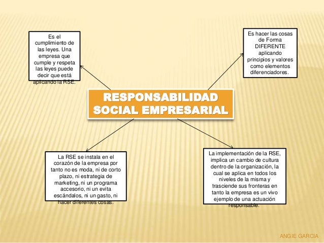 Mapa responsabilidad social empresarial