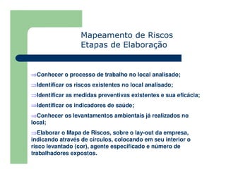 Mapeamento de Riscos
Etapas de Elaboração
⇒Conhecer o processo de trabalho no local analisado;
⇒Identificar os riscos existentes no local analisado;
⇒Identificar as medidas preventivas existentes e sua eficácia;
⇒Identificar os indicadores de saúde;
⇒Conhecer os levantamentos ambientais já realizados no
local;
⇒Elaborar o Mapa de Riscos, sobre o lay-out da empresa,
indicando através de círculos, colocando em seu interior o
risco levantado (cor), agente especificado e número de
trabalhadores expostos.
 