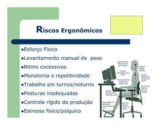 Esforço Físico
Levantamento manual de peso
Ritmo excessivos
Monotonia e repetitividade
Trabalho em turnos/noturno
Posturas inadequadas
Controle rígido da produção
Estresse físico/psíquico
Riscos Ergonômicos
 