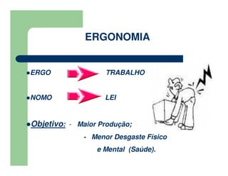 ERGO TRABALHO
NOMO LEI
Objetivo: - Maior Produção;
- Menor Desgaste Físico
e Mental (Saúde).
ERGONOMIA
 
