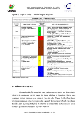 14
Artigo submetido ao Curso de Engenharia Civil da UNESC como requisito parcial para obtenção do Título de Engenheiro Civil

Figura 4: Mapa de Risco – Centro Cirúrgico Hospitalar
Mapa de Risco – Centro Cirúrgico
FUNCIONÁRIOS EXPOSTOS: AUXILIAR DE HIGIENIZAÇÃO, TÉCNICO DE ENFERMAGEM, ENFERMEIRO E MÉDICO

TIPO DE
RISCO

Físicos

Químicos

Biológicos

Ergonômicos

NÚMERO DE FUNCIONÁRIOS: 27
GRAU DE
RISCO
AGENTES CAUSADORES
EPI / EPC / RECOMENDAÇÔES
P
M
G
-Radiações Ionizantes
- Raios-X Móvel: O operador do Raio X deve utilizar
(Aparelho de Raios-X Móvel e
EPI’s (Avental chumbo; Protetores de Tireóide, e
Arco C)
Óculos plumbíferas) e a equipe deve manter a
X
distância mínima de 2 m do cabeçote e do paciente
durante o disparo.
- Arco C: Utilizar EPI’s (Avental chumbo; Protetores de
Tireóide, e Óculos plumbíferas)
- Detergentes, Desinfetantes e
- Utilizar EPI’s: (Luvas de látex, Máscara contra
Medicamentos;
vapores e Óculos);
X
X
- Ventilação adequada.
- Microorganismos Patogênicos;
- Utilizar EPI’s: Luvas de procedimentos, Luvas
- Doenças Infectocontagiosas;
cirúrgicas, Óculos, Máscara e Vestimenta (avental,
- Materiais Contaminados;
gorro, camisa, calça e propés);
- Lixos Infectantes.
- Lavagem das mãos e uso álcool 70%;
- Desinfecção dos materiais, equipamentos e ambiente;
- Após o uso, os materiais perfurocortantes devem ser
X
X
descartados dentro de recipientes rígidos (caixas
coletoras);
- Vacinação (Tétano, Hepatite B, H1N1);
- Ventilação adequada;
- Lixeiras adequadas e separação dos resíduos por
classificação;
- Postura Incorreta no Trabalho;
- Receber orientação sobre exercícios preventivos
- Esforços Físicos (deslocamento
específicos;
de pacientes da cama para a
- Utilizar passante, que é um transferidor de paciente
maca);
de leito para maca e vice-versa;
X
- Trabalho em pé.
- Utilizar dispositivos que minimizem o esforço por
meios mecânicos ou eletromecânicos (camas e macas de
altura regulável, passante)
- Cortes ou Perfurações com
Perfurocortantes.
- Queda.

Mecânico ou
De Acidentes

X

X

- Usar calçado de segurança;
- Ter cuidado e atenção na realização de suas
atividades;
- Utilizar materiais perfurocortantes com dispositivos de
segurança;
- Não reencapar agulhas;
- Colocar os materiais pérfurocortantes no recipiente
apropriado para o seu descarte

Fonte: Juliane Salvaro Pavan

3.1 ANÁLISE DOS DADOS

O questionário foi concebido para cada grupo contendo um determinado
número de perguntas, sendo estas de forma objetiva e descritiva. Diante das
respostas obtidas elaborou-se o mapa de risco do setor (Figura 4), identificando os
principais riscos que exigem uma atenção especial. O mesmo será fixado na entrada
do setor, com o principal objetivo de informar e conscientizar os funcionários sobre
os riscos que os mesmos estão expostos no local.
UNESC- Universidade do Extremo Sul Catarinense – 2011/02

 