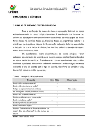 9
Artigo submetido ao Curso de Engenharia Civil da UNESC como requisito parcial para obtenção do Título de Engenheiro Civil

2 MATERIAIS E MÉTODOS

2.1 MAPAS DE RISCO DO CENTRO CIRÚRGICO
Para a confecção do mapa de risco é necessário distinguir os riscos
existentes no setor do centro cirúrgico hospitalar. A identificação dos riscos se deu
através da aplicação de um questionário no qual aborda os cinco grupos de riscos:
físico (tabela 1), químico (tabela 2), biológico (tabela 3), ergonômico (tabela 4) e
mecânicos ou de acidente (tabela 5). O mesmo foi elaborado de forma a possibilitar
a inclusão de novos dados e informações descritas pelos funcionários de acordo
com a atual situação do setor.
Os questionários foram encaminhados ao centro cirúrgico. Foram
aplicados ao enfermeiro do setor já que o mesmo abrange total conhecimento sobre
os riscos existentes no local. Posteriormente, com os questionários respondidos,
iniciou-se o processo de examinar cada risco identificado. A classificação dos riscos
existente é feita de acordo com o tipo de agente. Determina-se também o grau
(tamanho): pequeno, médio ou grande.
Tabela 1 - Grupo 1 – Riscos Físicos
Pergunta

Sim Não

Existe ruído constante na seção?

x

Existe ruído intermitente na seção?

Observação

x

Indique os equipamentos mais ruidosos

Não possui

Os empregados utilizam protetor de ouvido?

x

Existe calor excessivo na seção?

x

Existem problemas com o frio na seção?

x

Existe radiação na seção?

x

Existem problemas de vibrações?

x

Existe umidade na seção?

x

Existem Equipamentos de Proteção Coletiva na
seção? Eles são eficientes? Se não, indique as

x

causas
Fonte: Juliane Salvaro Pavan

UNESC- Universidade do Extremo Sul Catarinense – 2011/02

 