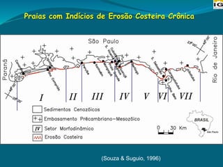 Praias com Indícios de Erosão Costeira Crônica
(Souza & Suguio, 1996)
 
