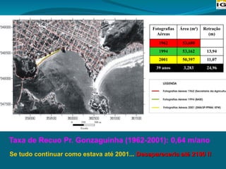 Fotografias
Aéreas
Área (m²) Retração
(m)
1962 53,680
1994 53,162 13,94
2001 50,397 11,07
39 anos 3,283 24,96
Taxa de Recuo Pr. Gonzaguinha (1962-2001): 0,64 m/ano
Se tudo continuar como estava até 2001... Desapareceria até 2100 !!
 