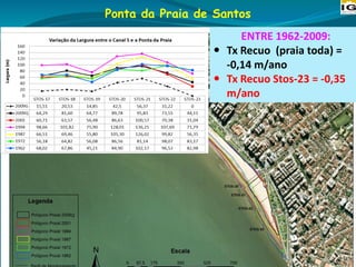 Q
ENTRE 1962-2009:
 Tx Recuo (praia toda) =
-0,14 m/ano
 Tx Recuo Stos-23 = -0,35
m/ano
Ponta da Praia de Santos
 