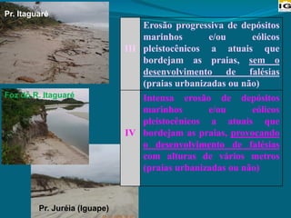 Pr. Itaguaré
Foz do R. Itaguaré
III
Erosão progressiva de depósitos
marinhos e/ou eólicos
pleistocênicos a atuais que
bordejam as praias, sem o
desenvolvimento de falésias
(praias urbanizadas ou não)
IV
Intensa erosão de depósitos
marinhos e/ou eólicos
pleistocênicos a atuais que
bordejam as praias, provocando
o desenvolvimento de falésias
com alturas de vários metros
(praias urbanizadas ou não)
Pr. Juréia (Iguape)
 