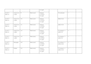 tripé

5/6/7   Institu   9    Natural   Canon    Crianças    -
Abril   ição                     1100D+
                                 tripé

5/6/7   Institu   10   Natural   Canon    Adultos     -
Abril   ição                     1100D+
                                 tripé

5/6/7   Institu   11   Natural   Canon    adultos     -
Abril   ição                     1100D+
                                 tripé

5/6/7   Institu   12   Natural   Canon    Criança +   -
Abril   ição                     1100D+   adulto
                                 tripé

5/6/7   Institu   13   Natural   Canon    Criança +   -
Abril   ição                     1100D+   adulto
                                 tripé

5/6/7   Parque    14   Natural   Canon    Criança +   -
Abril                            1100D+   adultos
                                 tripé

5/6/7   Casa      15   Natural   Canon    Criança +   -
Abril                            1100D+   adultos
                                 tripé
 