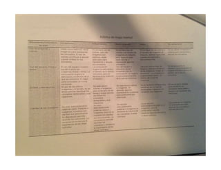 Mapas mentales y conceptuales