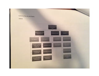 Mapas mentales y conceptuales