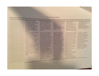 Mapas mentales y conceptuales