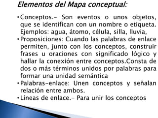 Elementos del Mapa conceptual:
• Conceptos.- Son eventos o unos objetos,
que se identifican con un nombre o etiqueta.
Ejemplos: agua, átomo, célula, silla, lluvia,
• Proposiciones: Cuando las palabras de enlace
permiten, junto con los conceptos, construir
frases u oraciones con significado lógico y
hallar la conexión entre conceptos.Consta de
dos o más términos unidos por palabras para
formar una unidad semántica
• Palabras-enlace: Unen conceptos y señalan
relación entre ambos.
• Líneas de enlace.- Para unir los conceptos
 