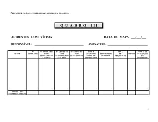 PREENCHER EM PAPEL TIMBRADO DA EMPRESA, EM DUAS VIAS.
3
Q U A D R O I I I
ACIDENTES COM VÍTIMA DATA DO MAPA ___/___/___
RESPONSÁVEL: ASSINATURA:
Nº Nº ABSOLUTO Nº ABSOLUTO Nº ABSOLUTO ÍNDICE TAXA ÍNDICE DE
SETOR ABSOLUTO COM COM SEM RELATIVO DIAS/HOMEM DE ÓBITOS AVALIAÇÃO
AFASTAMENTO AFASTAMENTO AFASTAMENTO TOTAL DE PERDIDOS FREQUÊNCIA DA
< 15 DIAS > 15 DIAS EMPREGADOS GRAVIDADE
TOTAL DO
ESTABELECIMENTO
 