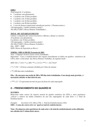 8
OBRA
Total anual de 11 acidentes .
7 acidentes sem afastamento .
1 acidente com 10 dias perdidos .
1 acidente com 18 dias perdidos.
1 acidente com 44 dias perdidos .
1 acidente com 60 dias perdidos.
1 caso de doença ocupacional causada por poeiras ( Pneumoconiose ).
150 empregados ( média aritmética anual ) .
302.486,25 HHT ( Horas-Homens Trabalhadas ) .
TOTAL DO ESTABELECIMENTO
Utilizar o somatório dos setores Escritório e Oficina e efetuar os cálculos.
10 acidentes sem afastamento .
6 acidentes com 10 dias perdidos .
150 empregados ( média aritmética anual ) .
302.486,25 HHT ( Horas-Homens Trabalho ) .
Obs.: HHT = HER
HER ( Horas de Exposição ao Risco )
NORMA NBR 14.280 DE Fevereiro de 2001.
Nota : Computar inclusive horas extras trabalhadas .
Importante : Caso o estabelecimento não registre mensalmente os dados em quadros estatísticos da
CIPA, obter o total anual das Horas-Homens Trabalhas, do seguinte modo :
HHT 165 x 7.333 ( * ) x 300 ( ** ) x 11/12 ( *** ) = 332.734,87
( * ) 7.333 = 44 horas semanais dividido por 6 dias da semana
( ** )300 dias úteis trabalhados .
Obs. : De ano para ano oscila de 300 a 309 dias úteis trabalhados. Caso deseja mais precisão , é
necessário calcular os dias úteis do ano.
( *** ) 11 / 12 representa um mês de gozo de férias de cada empregado .
2 – PREENCHIMENTO DO QUADRO III
SETORES
Relacionar todos setores do registro mensal do quadro estatístico da CIPA e, entre parênteses
,colocar o número da média aritmética do ano dos empregados de cada Setor e o Total do
Estabelecimento .
Exemplo: Escritório (15) ,Obra (150) e Total do Estabelecimento (165) .
OBS.: A soma dos setores deve ser igual ao total do estabelecimento .
Nota : Os números entre parênteses de cada setor e do total do estabelecimento serão utilizados
nos cálculos da 6ª coluna deste anexo .
 