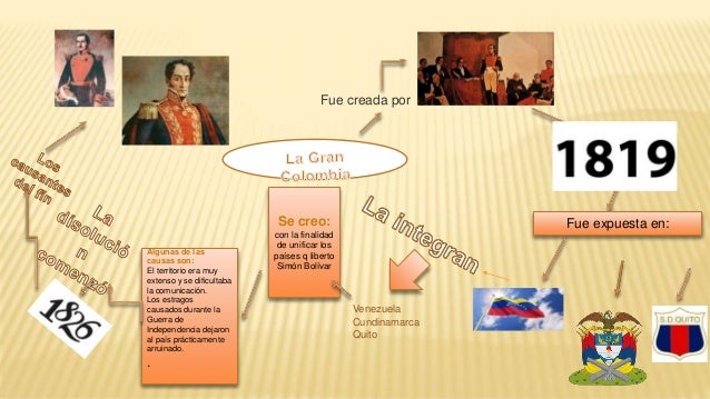 Resultado de imagen para gran colombia mapa conceptual