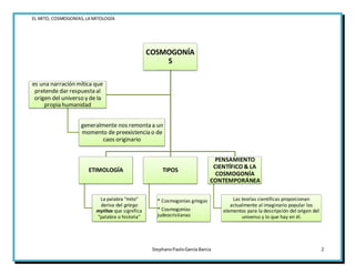 EL MITO, COSMOGONÍAS,LA MITOLOGÍA
StephanoPaoloGarcía Barcia 2
COSMOGONÍA
S
ETIMOLOGÍA
La palabra "mito"
deriva del griego
mythos que significa
"palabra o historia"
TIPOS
* Cosmogonías griegas
* Cosmogonías
judeocristianas
PENSAMIENTO
CIENTÍFICO & LA
COSMOGONÍA
CONTEMPORÁNEA
Las teorías científicas proporcionan
actualmente al imaginario popular los
elementos para la descripción del origen del
universo y lo que hay en él.
es una narración mítica que
pretende dar respuesta al
origen del universo y de la
propia humanidad
generalmente nos remonta a un
momento de preexistencia o de
caos originario
 