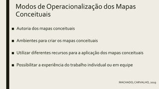 Modos de Operacionalização dos Mapas
Conceituais
■ Autoria dos mapas conceituais
■ Ambientes para criar os mapas conceituais
■ Utilizar diferentes recursos para a aplicação dos mapas conceituais
■ Possibilitar a experiência do trabalho individual ou em equipe
MACHADO; CARVALHO, 2019
 