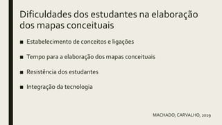 Dificuldades dos estudantes na elaboração
dos mapas conceituais
■ Estabelecimento de conceitos e ligações
■ Tempo para a elaboração dos mapas conceituais
■ Resistência dos estudantes
■ Integração da tecnologia
MACHADO; CARVALHO, 2019
 