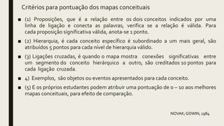 Critérios para pontuação dos mapas conceituais
■ (1) Proposições, que é a relação entre os dois conceitos indicados por uma
linha de ligação e conecta as palavras, verifica se a relação é válida. Para
cada proposição significativa válida, anota-se 1 ponto.
■ (2) Hierarquia, é cada conceito específico é subordinado a um mais geral, são
atribuídos 5 pontos para cada nível de hierarquia válido.
■ (3) Ligações cruzadas, é quando o mapa mostra conexões significativas entre
um segmento do conceito hierárquico a outro, são creditados 10 pontos para
cada ligação cruzada.
■ 4) Exemplos, são objetos ou eventos apresentados para cada conceito.
■ (5) E os próprios estudantes podem atribuir uma pontuação de 0 – 10 aos melhores
mapas conceituais, para efeito de comparação.
NOVAK;GOWIN, 1984
 