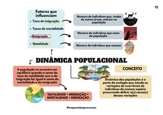 DINÂMICA POPULACIONAL
A população se encontra em
equilíbrio quando a soma da
taxa de natalidade com a de
imigração for igual à soma da
mortalidade e de emigração
CONCEITO
Taxa de imigração
Taxas de mortalidade
Emigração
Natalidade
Fatores que
influenciam Número de indivíduos que, vindos
de outras áreas, entram na
população
Dinâmica das populações é a
parte da ecologia que estuda as
variações de ocorrência de
indivíduos da mesma espécie
procurando definir a(s) causa(s)
dessas variações
Número de indivíduos que saem
da população
Número de indivíduos que nascem
NATALIDADE + IMIGRAÇÃO =
MORTALIDADE + EMIGRAÇÃO
12
@mapeandoaprovacoes
 