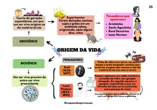 ORIGEM DA VIDA
Teoria da geração
espontânea, em que
um ser vivo origina-se
da matéria bruta
ABIOGÊNESE
Experimento:
Foram deixadas camisas
sujas e grãos em um
ambiente calmo,
originando, após alguns
dias, ratos
Um ser vivo provém de
outro ser vivo
preexistente
BIOGÊNESE
PENSADORES
Redi
(1626-
1697)
Louis
Pasteur
(1822 -
1895)
Potes de vidro com carne, um sem
tampa e outro tampado: concluiu que
as larvas surgiam das moscas e não da
matéria bruta (no caso a carne)
Pasteur adicionou um caldo nutritivo a
um balão de vidro com gargalo
alongado. Em seguida aqueceu o
gargalo, imprimindo a esse um
formato de tubo curvo (conhecido
como pescoço de cisne)
Pensadores que
apoiavam:
Aristóteles
Santo Agostinho
René Descartes
Isaac Newton
Conseguiu mostrar que o caldo em contato só
com o ar não gerava novos organismos
25
@mapeandoaprovacoes
 