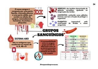 São os antígenos que
receberam os nomes de
A, B, AB e O
GRUPOS
SANGUÍNEOS
HEMÁCIAS: são também denominada de
glóbulos vermelhos, ajudando na
oxigenação dos tecidos
O nosso sangue é
composto por uma parte
líquida, chamada plasma,
e uma parte sólida, que
contém as células do
sangue, nomeadamente
hemácias, leucócitos e
plaquetas
SISTEMA ABO
LEUCÓCITOS: conhecido como glóbulos
brancos, que tem a função de proteger o
organismo
PLAQUETAS: responsável pela
cicatrização de feridas e vasos
sanguíneos
A incompatibilidade
entre os sangues
surge quando há
diferenças entre as
proteínas presentes
nas superfícies das
hemácias do doador
e do receptor
54
@mapeandoaprovacoes
 