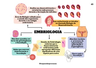 EMBRIOLOGIA
Abordam questões em
torno da gametogênese
e fecundação
Abordam também
o processos de
segmentação,
gastrulação e
organogênese
Analisa seu desenvolvimento e
caracteriza cada processo
durante a formação do indivíduo
Área da Biologia voltada para
o estudo dos organismos
durante o seu estágio
embrionário
Esse conhecimento se introduz
na chamada Biologia do
Desenvolvimento
Estudos da Embriologia,
notaram que o
desenvolvimento
embrionário pode
apresentar diferenças
significativas de uma
espécie para outra
Ações que ocorrem
anteriormente a
fecundação Ocorre após a
fecundação
65
@mapeandoaprovacoes
 