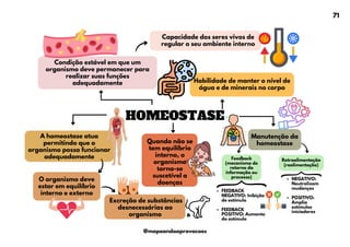 HOMEOSTASE
Manutenção da
homeostase
A homeostase atua
permitindo que o
organismo possa funcionar
adequadamente
Capacidade dos seres vivos de
regular o seu ambiente interno
Condição estável em que um
organismo deve permanecer para
realizar suas funções
adequadamente Habilidade de manter o nível de
água e de minerais no corpo
Quando não se
tem equilíbrio
interno, o
organismo
torna-se
suscetível a
doenças
O organismo deve
estar em equilíbrio
interno e externo
Feedback
(mecanismo de
retorno da
informação ou
processo)
Excreção de substâncias
desnecessárias ao
organismo
Retroalimentação
(realimentação)
FEEDBACK
NEGATIVO: Inibição
de estímulo
FEEDBACK
POSITIVO: Aumento
do estímulo
NEGATIVO:
Neutralizam
mudanças
POSITIVO:
Amplia
estímulos
iniciadores
71
@mapeandoaprovacoes
 