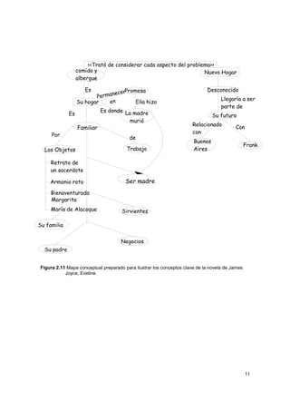Figura 2.11 Mapa conceptual preparado para ilustrar los conceptos clave de la novela de James
           Joyce, Eveline.




                                                                                                11
 