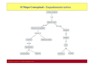 Mapas Conceptuais