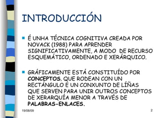 INTRODUCCIÓN É UNHA TÉCNICA COGNITIVA CREADA POR NOVACK (1988) PARA APRENDER SIGNIFICATIVAMENTE, A MODO  DE RECURSO ESQUEMÁTICO, ORDENADO E XERÁRQUICO. GRÁFICAMENTE ESTÁ CONSTITUÍDO POR  CONCEPTOS ,  QUE RODEAN CON UN RECTÁNGULO E UN CONXUNTO DE LÍÑAS  QUE SERVEN PARA UNIR OUTROS CONCEPTOS DE XERARQUÍA MENOR A TRAVÉS DE  PALABRAS-ENLACES. 
