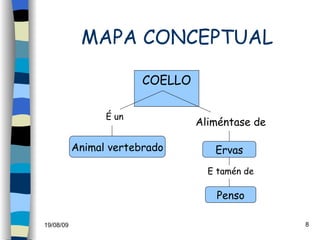 MAPA CONCEPTUAL COELLO É un  Aliméntase de Animal vertebrado Ervas E tamén de Penso 