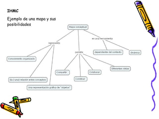 IHMC Ejemplo de una mapa y sus posibilidades  