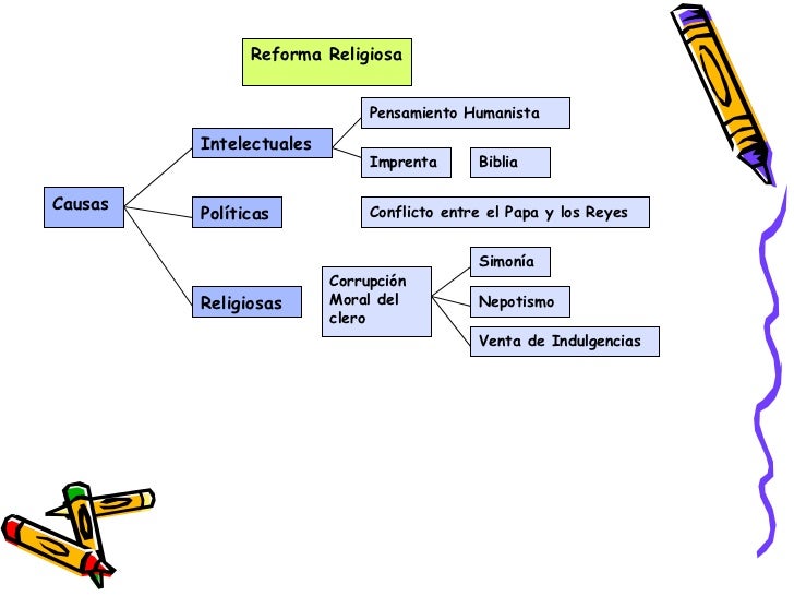 Mapas Conceptuales