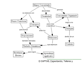 © CAPTAS, Capacitación, Talleres y
 