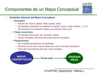 © CAPTAS, Capacitación, Talleres y
Componentes de un Mapa Conceptual
• Unidades básicas del Mapa Conceptual
– Conceptos
• Pueden ser: hechos, objetos, ideas, lugares, seres.
• Se expresan o etiquetan con palabras o símbolos: nación, cuerpo, familia,, , $, %.
• Se encierran en un recuadro o elipse y se conectan entre sí con:
– Frases conectoras
• Por ejemplo: sirven para, son, necesitan, utilizan.
• No son conceptos, sólo sirven de enlace entre los conceptos.
– Proposiciones
• Son unidades semánticas o de significado.
• Se forman al unir dos o más conceptos con una o más frases conectoras.
• Dicen algo de la relación entre dos o más conceptos
MAPAS
CONCEPTUALES
Sirven para
ORDENAR
IDEAS
 
