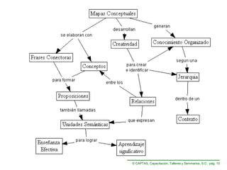 © CAPTAS, Capacitación, Talleres y Seminarios, S.C. pág. 10

 