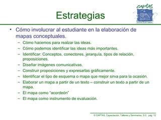 Estrategias
• Cómo involucrar al estudiante en la elaboración de
mapas conceptuales.
– Cómo hacemos para realzar las ideas.
– Cómo podemos identificar las ideas más importantes.
– Identificar: Conceptos, conectores, jerarquía, tipos de relación,
proposiciones.
– Diseñar imágenes comunicativas.
– Construir proposiciones y expresarlas gráficamente.
– Identificar el tipo de esquema o mapa que mejor sirva para la ocasión.
– Elaborar un mapa a partir de un texto – construir un texto a partir de un
mapa.
– El mapa como “acordeón”
– El mapa como instrumento de evaluación.

© CAPTAS, Capacitación, Talleres y Seminarios, S.C. pág. 12

 