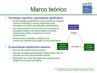 Marco teórico
•

Psicología cognitiva y aprendizaje significativo.
– El aprendizaje significativo ocurre cuando se integran
nuevos conceptos y nuevas relaciones entre
conceptos en redes conceptuales preexistentes.
– Los tres primeros años de vida se crea la red de
conceptos básica a la cual el sujeto se refiere
siempre que quiere incorporar un nuevo
conocimiento.
– Este proceso se facilita y acelera si se
cuenta con experiencias reales de descubrimiento.

•

El aprendizaje significativo requiere:

Nuevos
conceptos
Y relaciones

– Una red de conocimientos previos
– Nuevos conceptos presentados claramente y que se
vinculen con los conocimientos previos
– Motivación por parte del sujeto que aprende para
integrar los nuevos conceptos.

Aprendizaje
significativo
requiere

Se integran a

Red de
Conceptos
previos

© CAPTAS, Capacitación, Talleres y Seminarios, S.C. pág. 3

 